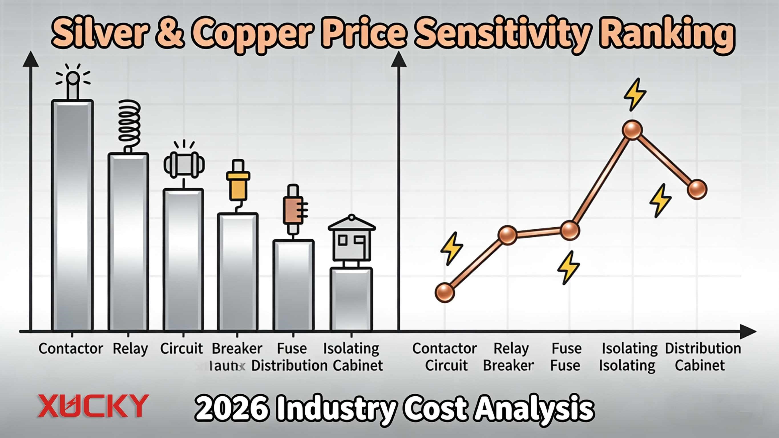 Gümüş Fiyatı %200 Arttı! Alçak Gerilim Elektrik Ürünlerinde Bakır ve Gümüş Kullanımının Ortaya Çıkarılması—Maliyet Baskısı Ne Kadar Büyük?